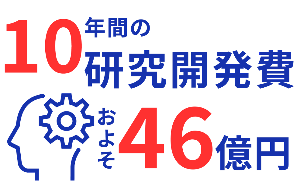 研究開発費